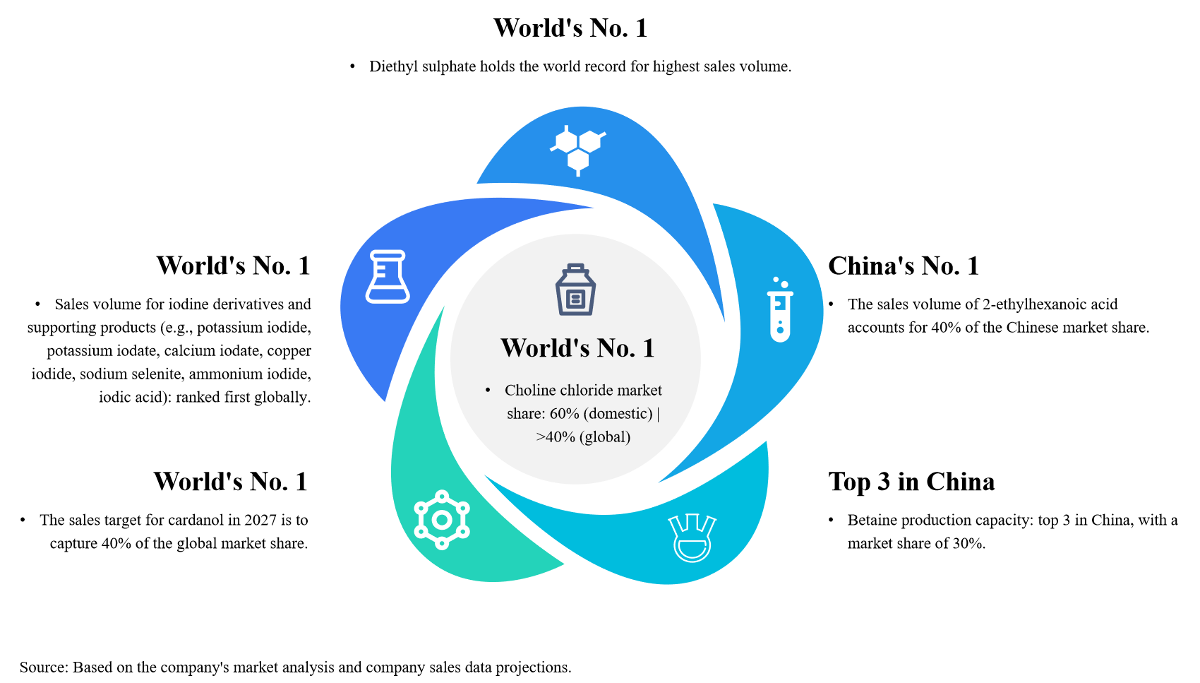 英 市场地位251024